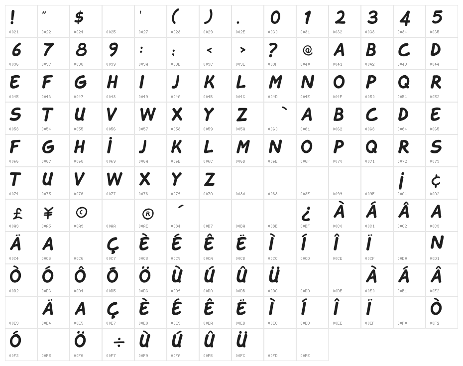 Tahtelbahir komik Regular Character Map