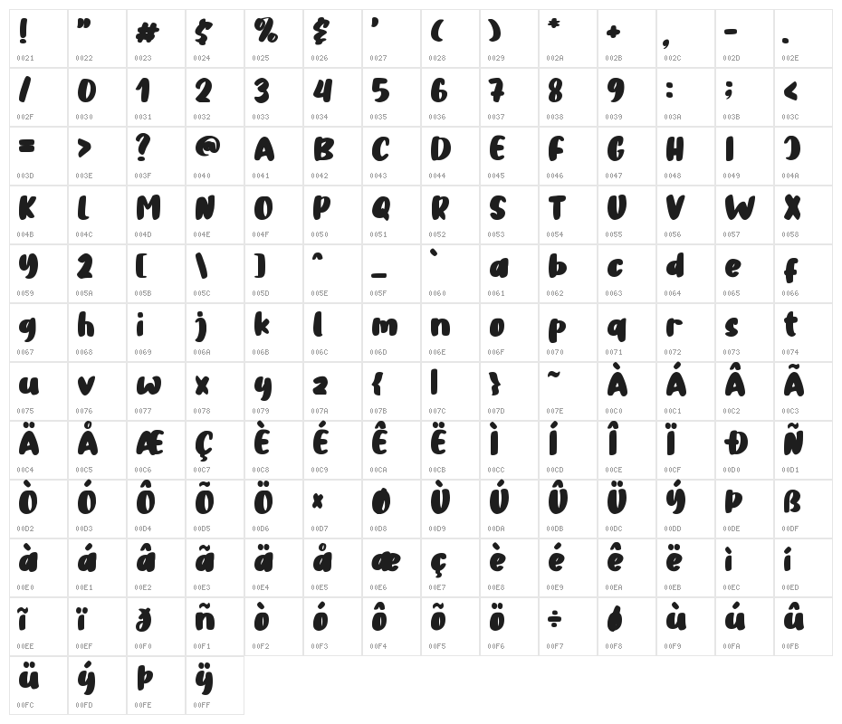 Tahu Kotak Character Map