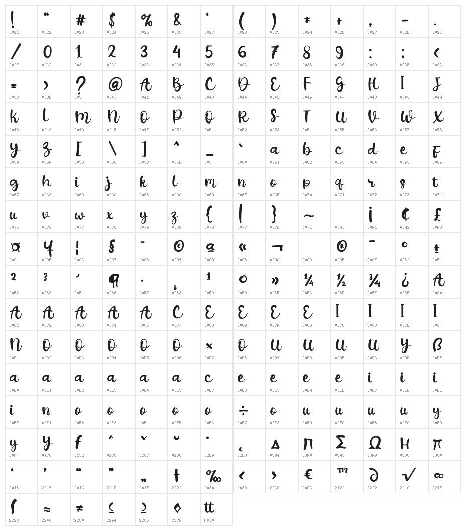 Tahugraphy Character Map