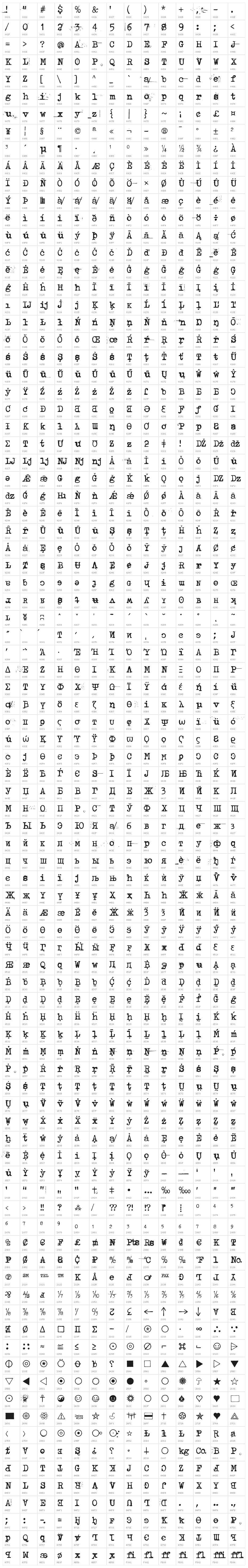 Tahyp-rahy-ter 22 Very Dirty Very dirty Character Map
