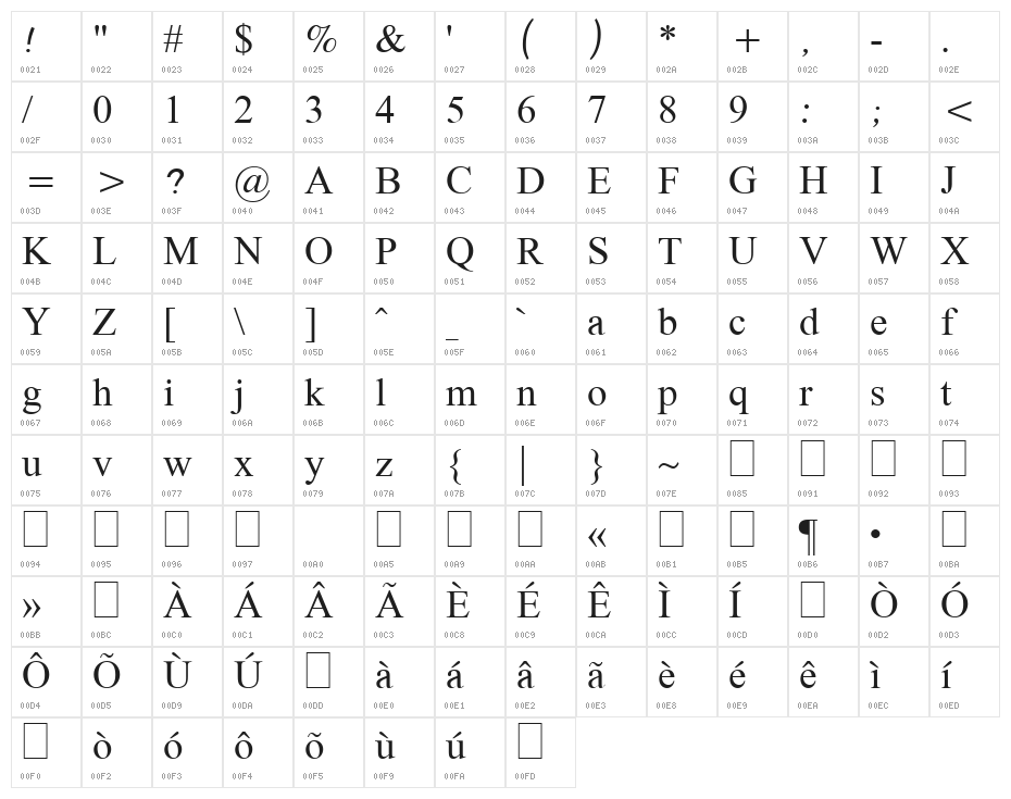 Tai Heritage Pro Character Map
