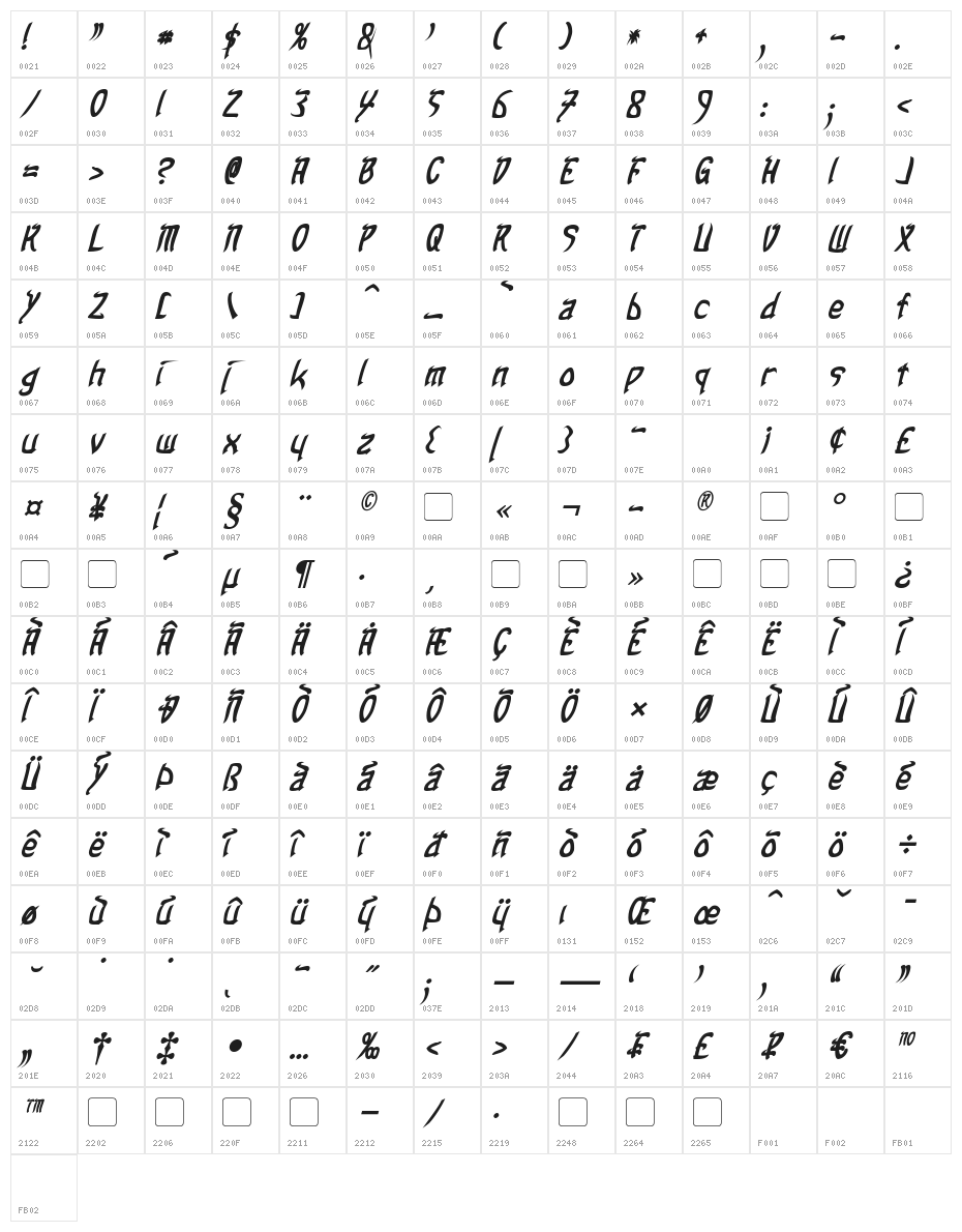 Taibaijan Bold Italic Character Map