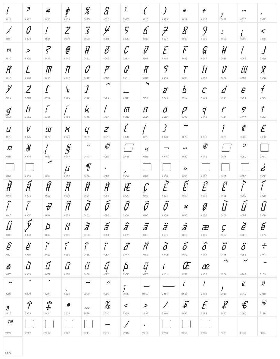 Taibaijan Italic Character Map