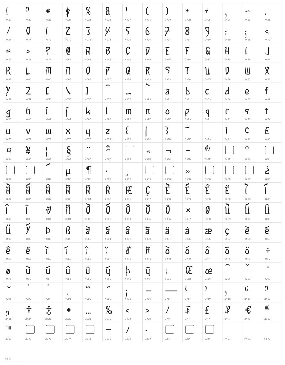 Taibaijan Character Map
