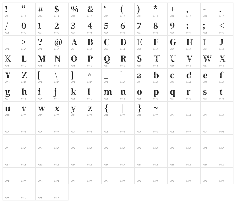 Taiganja Type Character Map