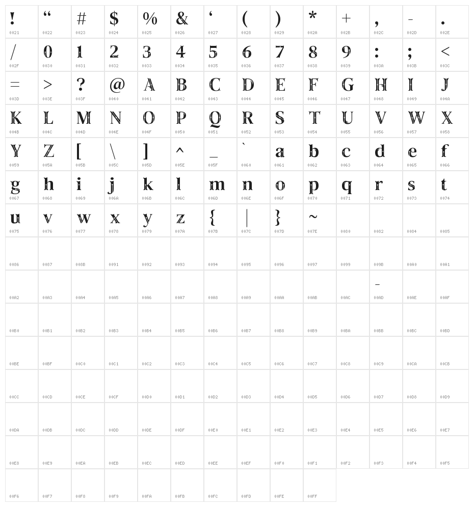 Taiganja Type Character Map