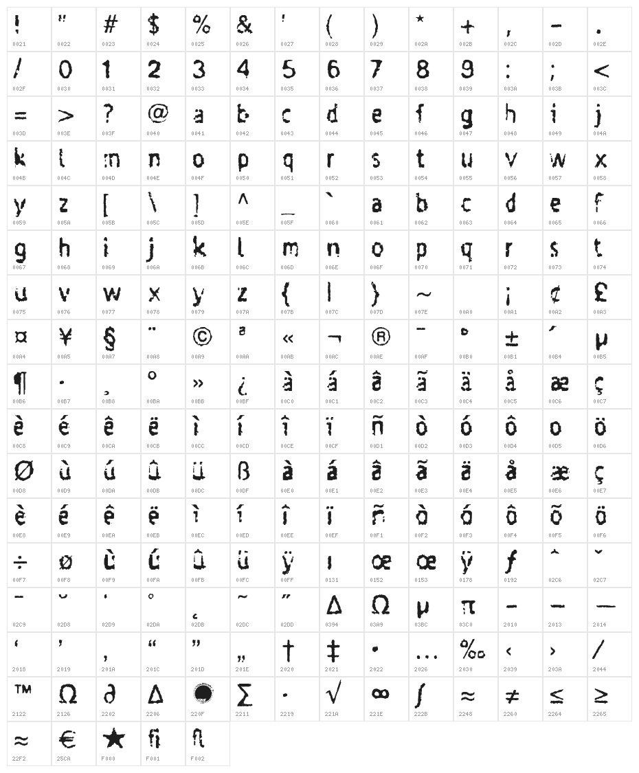 Taigatrust Character Map
