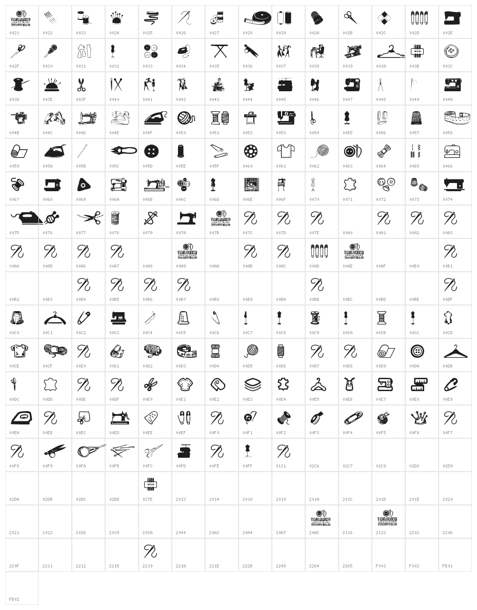 Tailoring Character Map