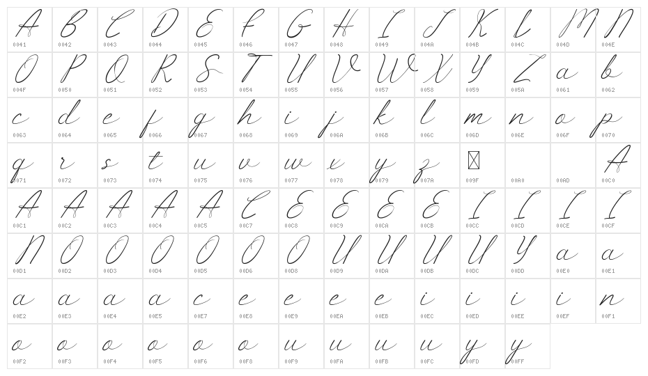 Tailstock Demo Character Map
