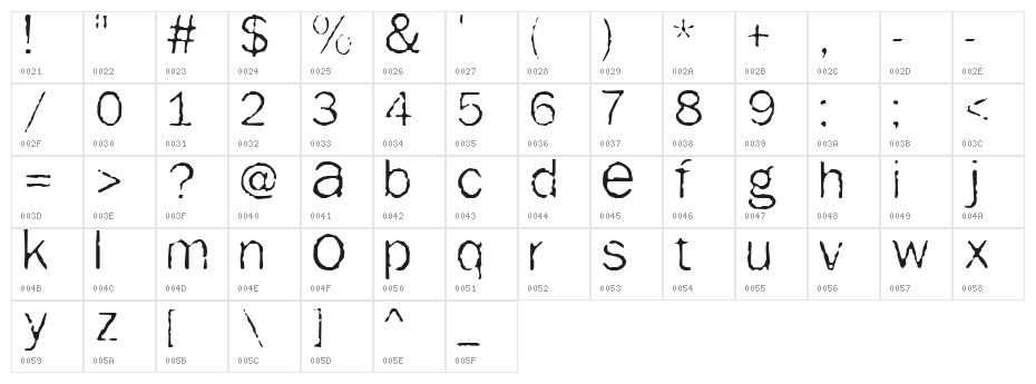 Tainted Character Map