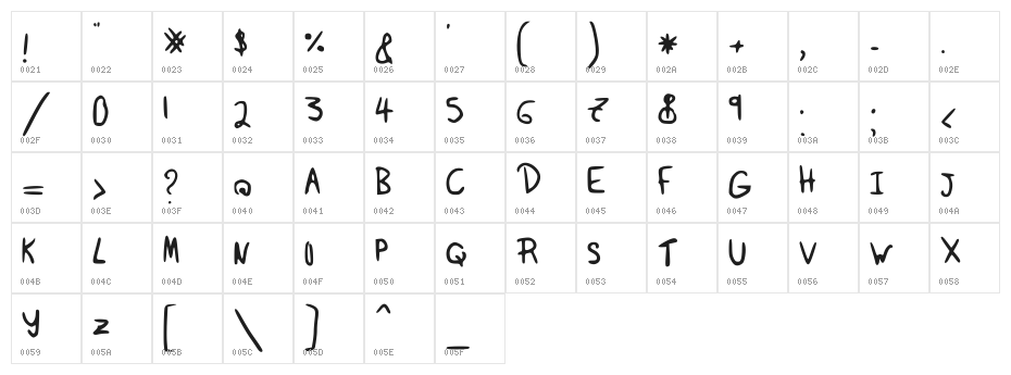 Taira K.'s messynezz Character Map