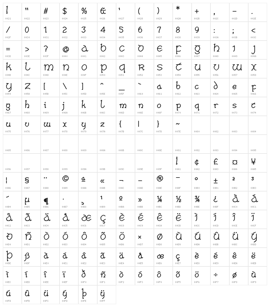 Taisean Character Map