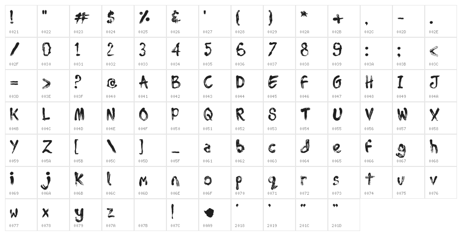 Tajamuka Script Character Map