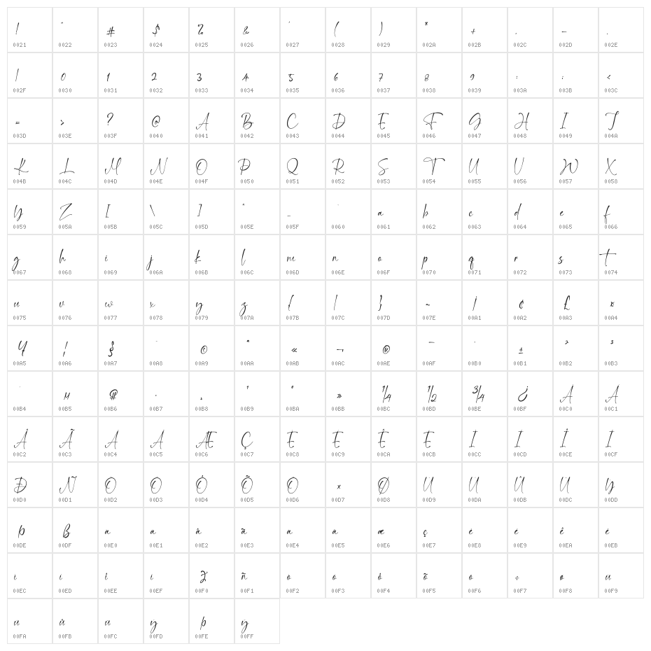 Tajur Puncak Character Map