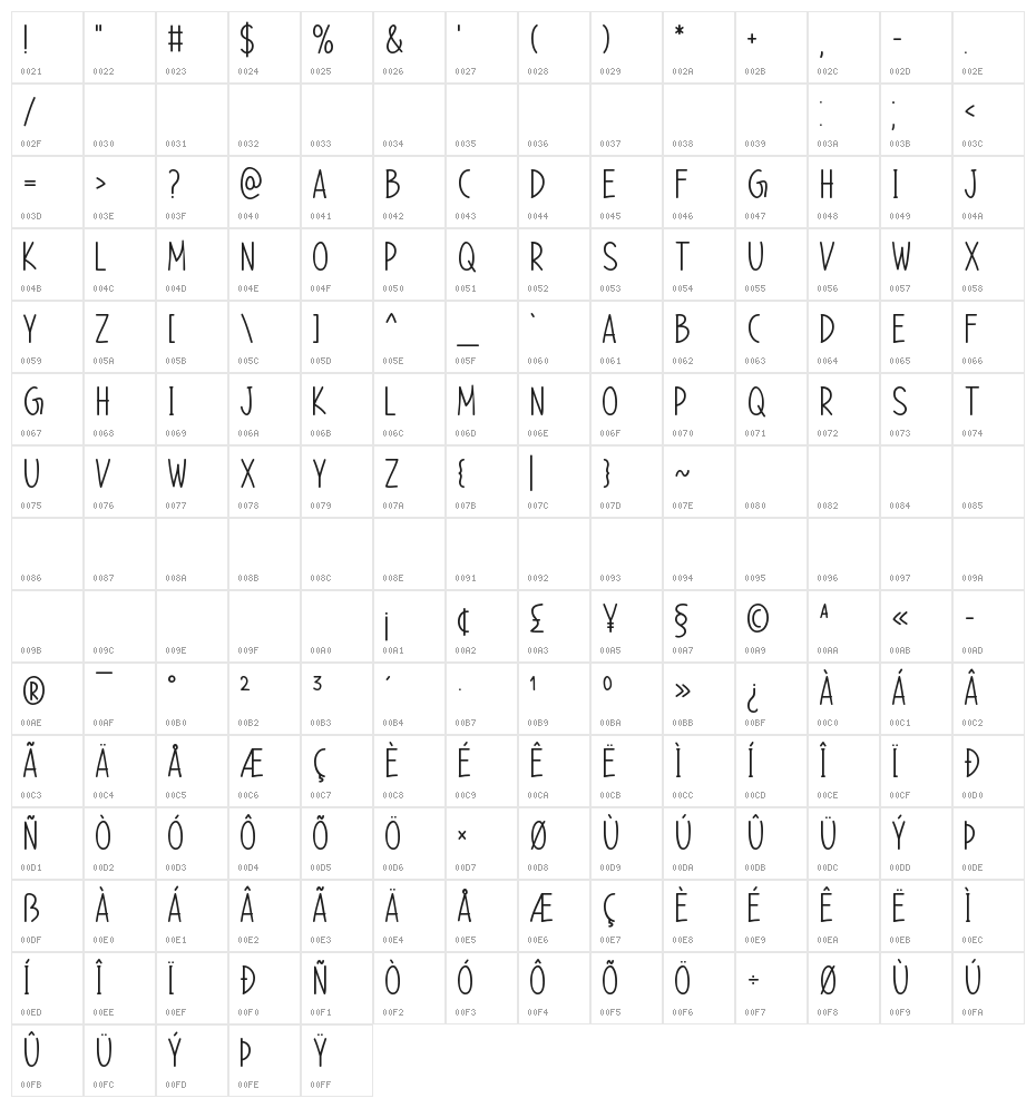 Take Chances Character Map
