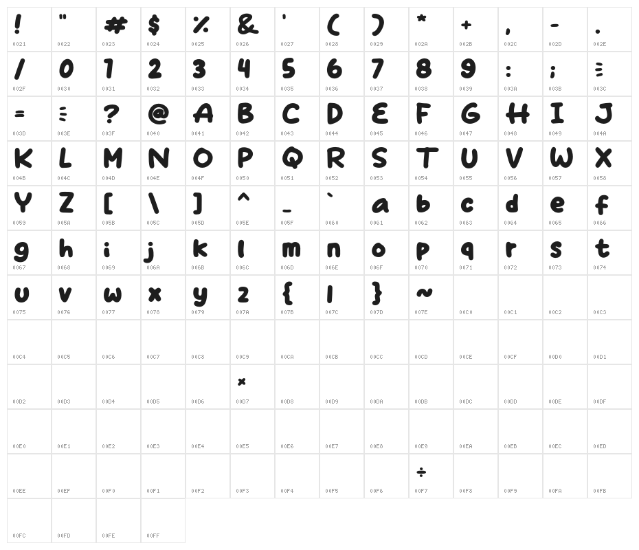 Take Coffee Character Map