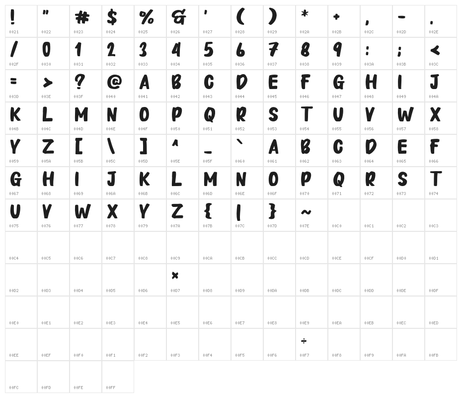 Take Looks Character Map