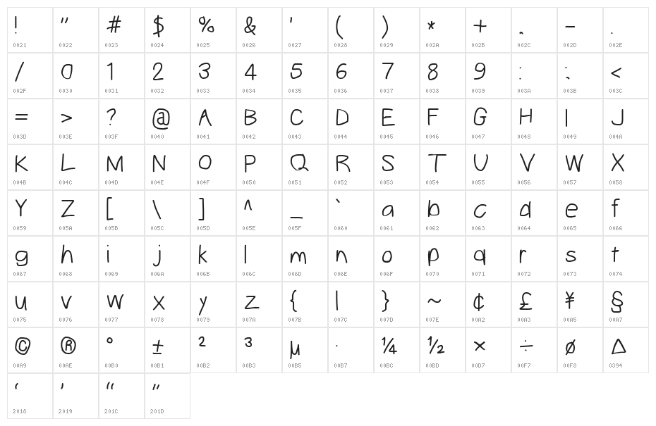 Take Off, Eh Character Map