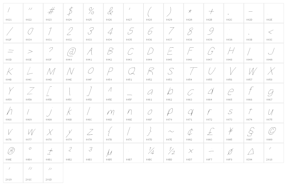 Take Off, Goose Character Map