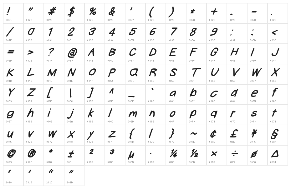 Take Off, Hosehead Character Map