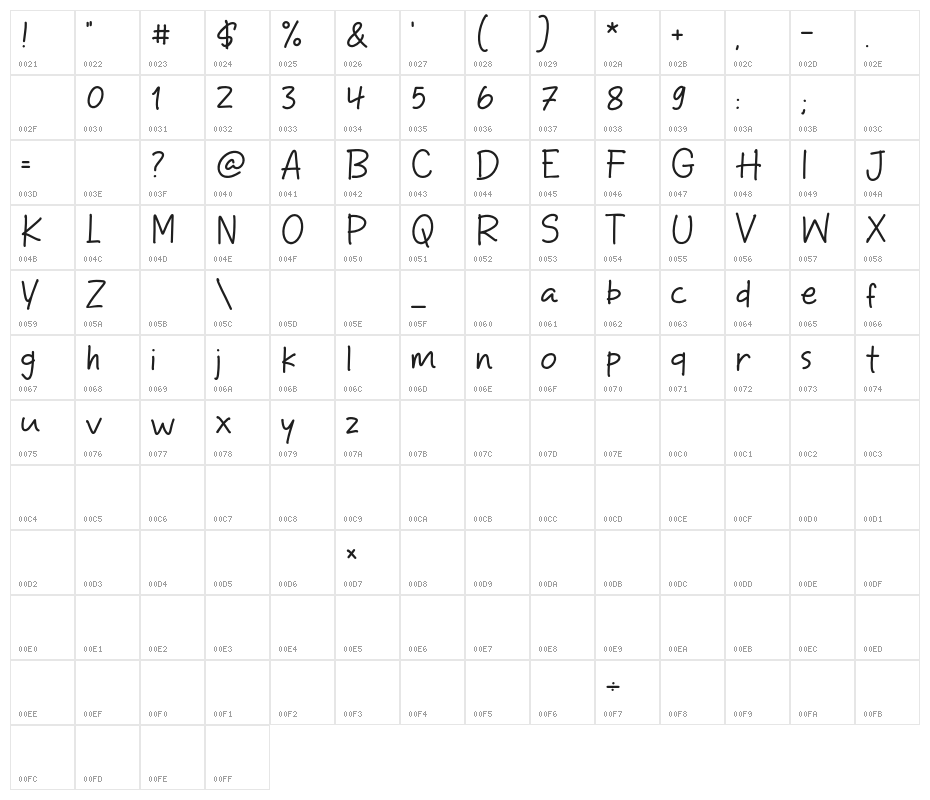 Take Print Character Map