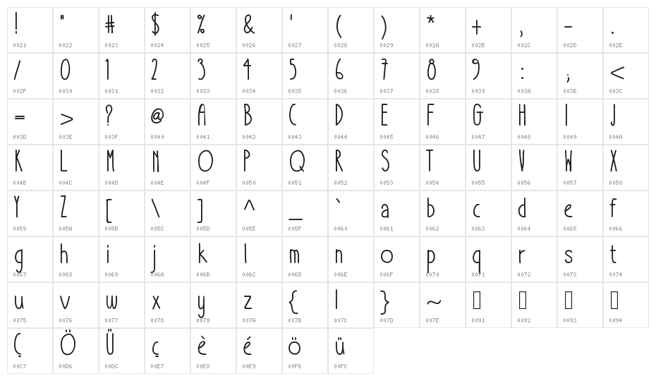 TakeItOrLeaveIt Character Map