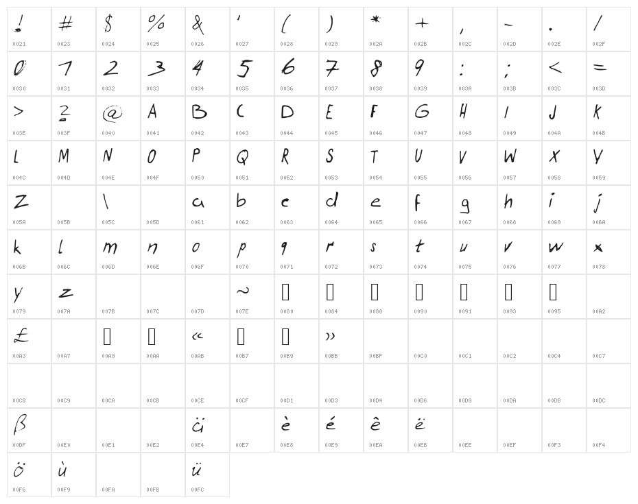 TakeNotes Character Map
