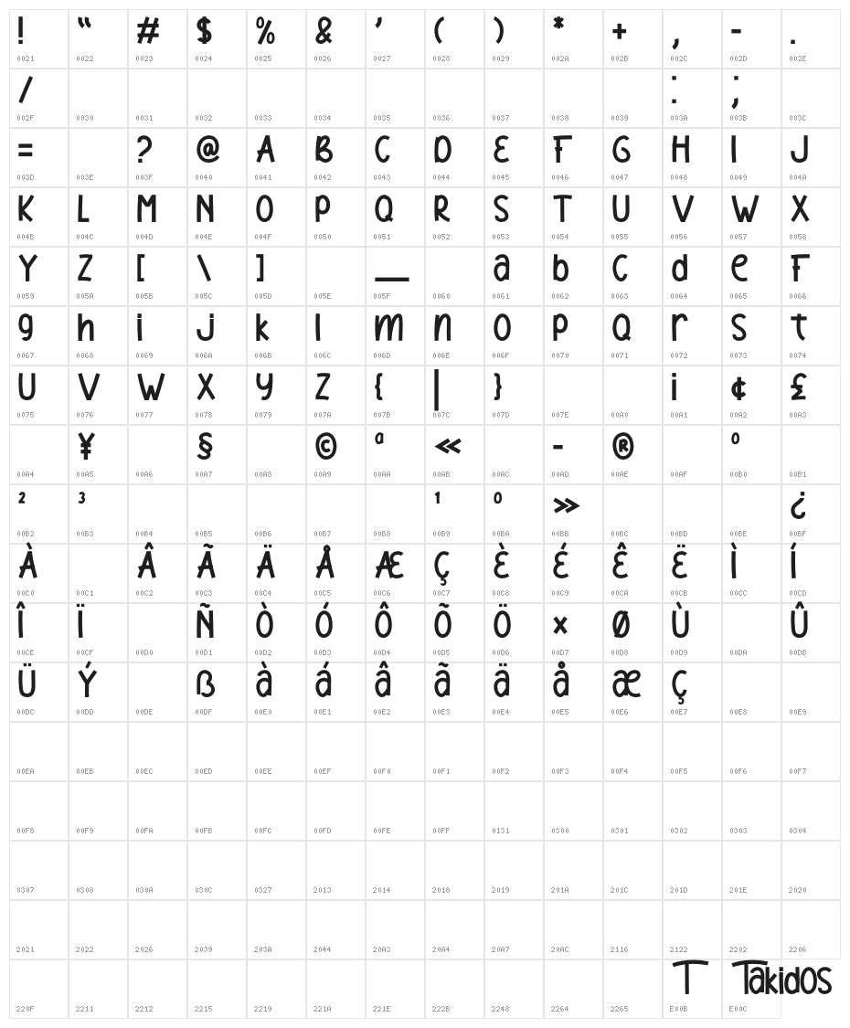 Takidos Character Map