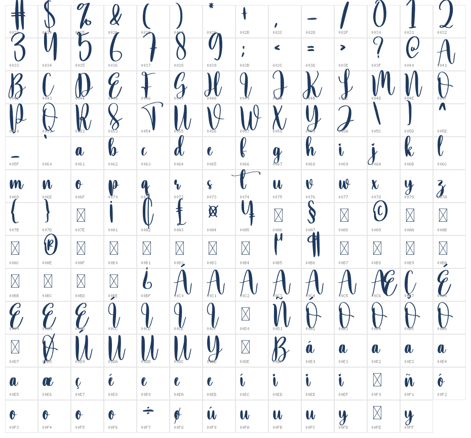 Taking Character Map