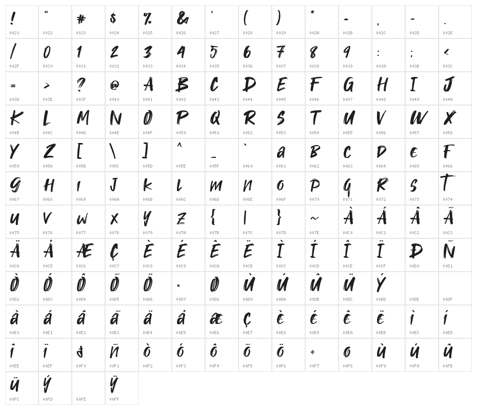 Takota Character Map