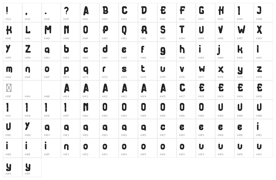 Talake Character Map