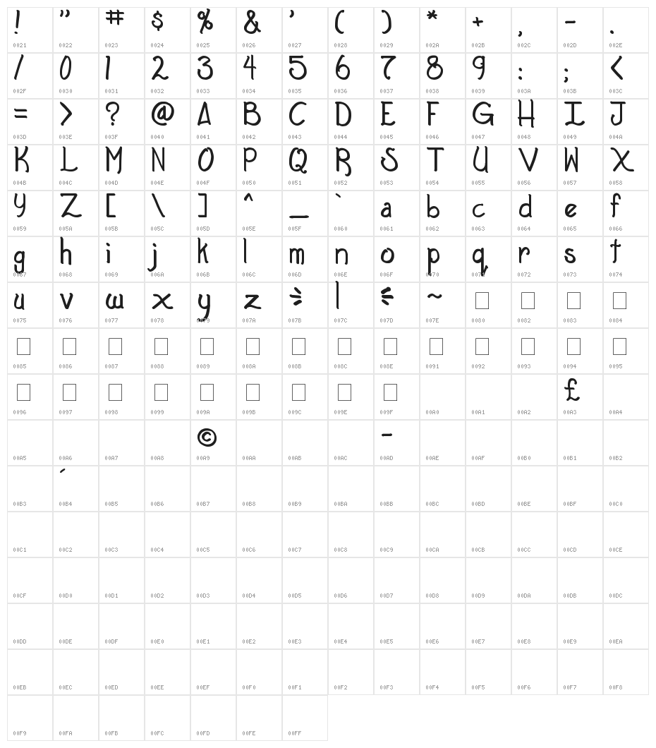 Tale Crafter Character Map