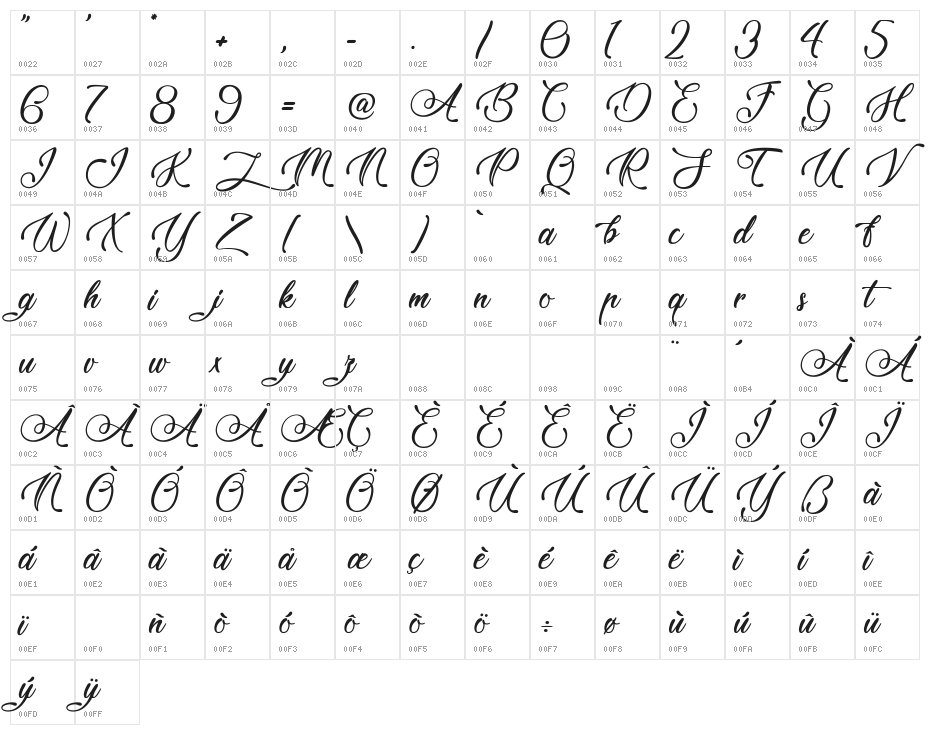 Tale of Hawks Character Map
