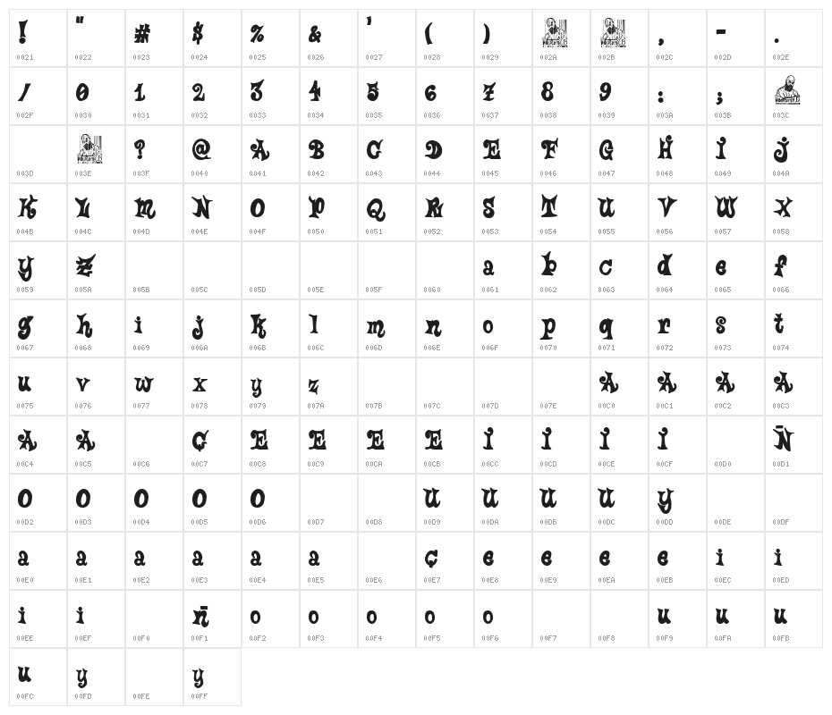 Tales Of Pain And Love Character Map