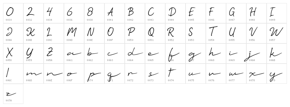 TalesianSignature Character Map