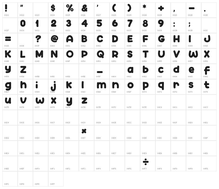 Talk Comic Character Map