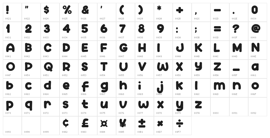 Talk Comic Character Map