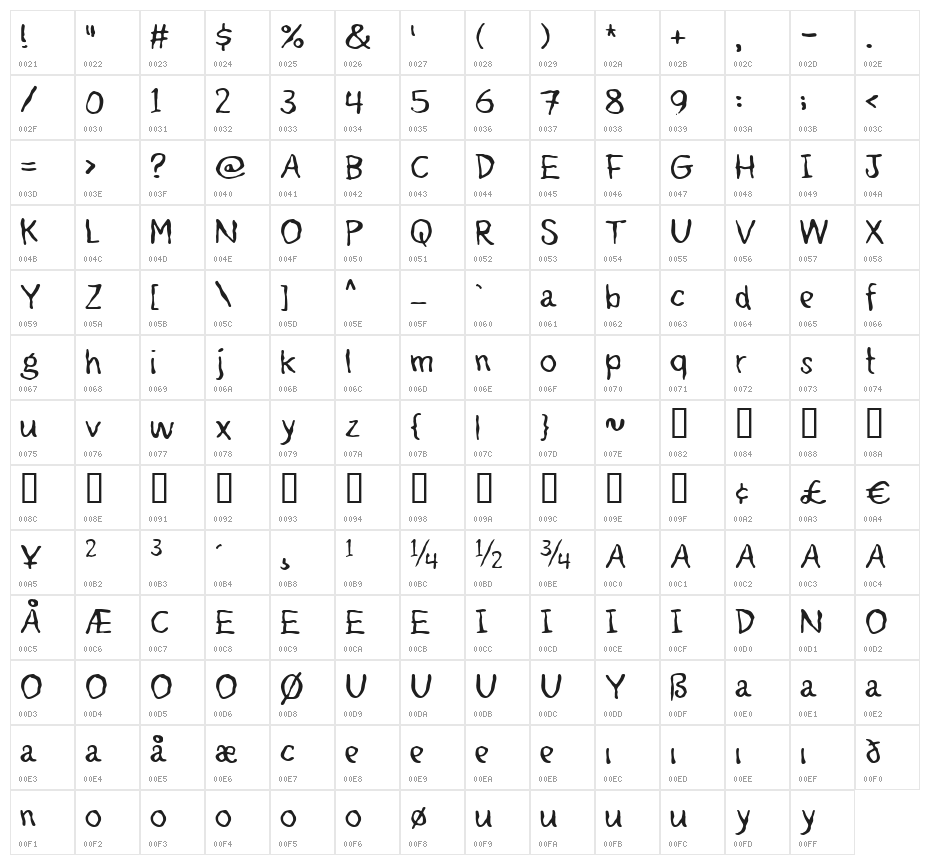 Talk to the hand Character Map