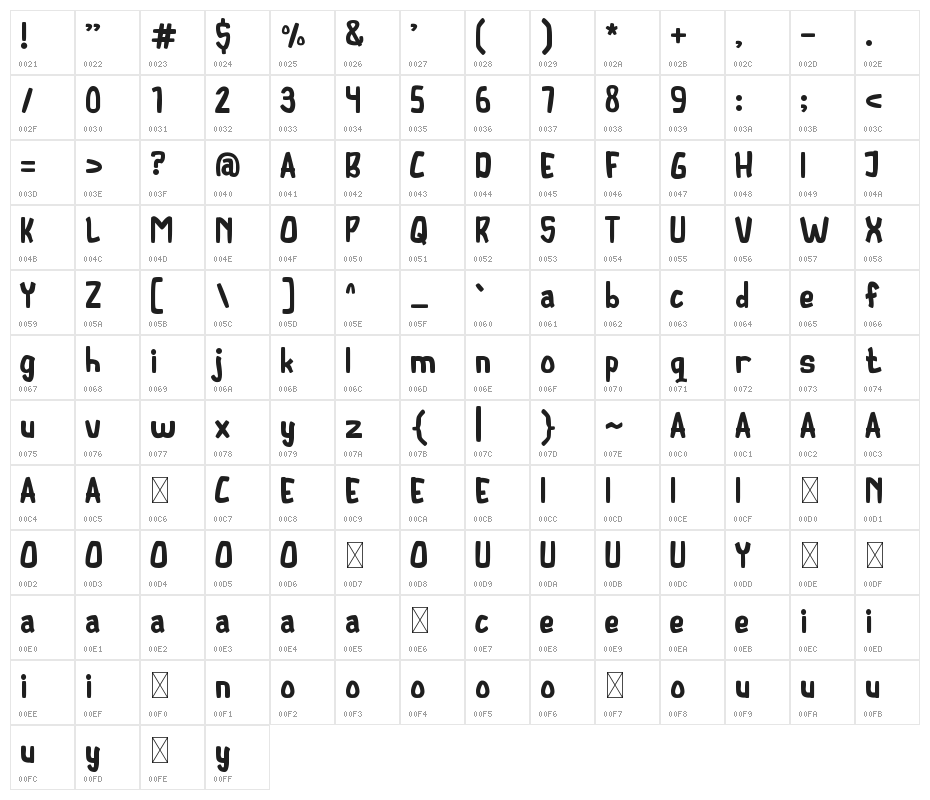 Talkactive Character Map