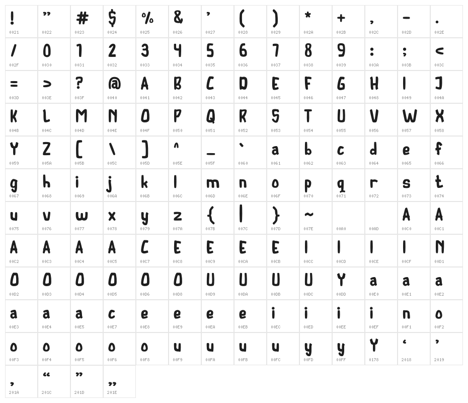 Talkactive Character Map