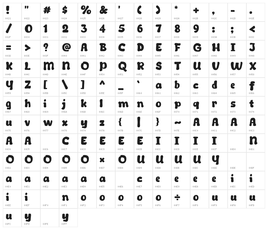 Talkco Character Map