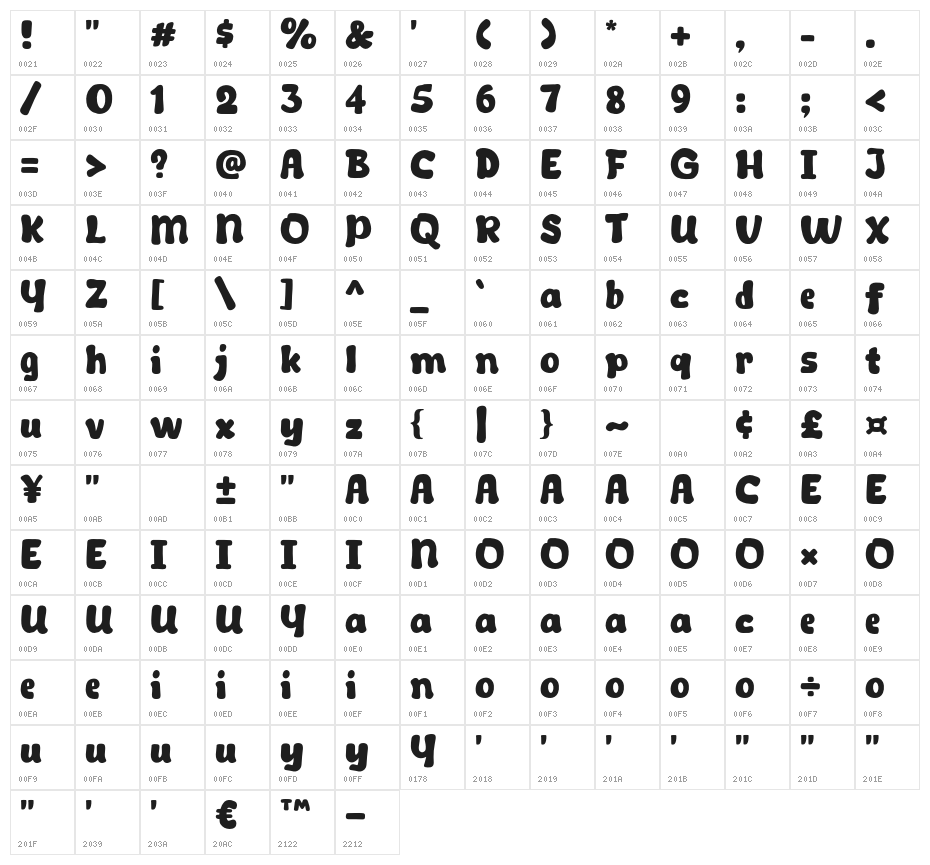 Talkco Character Map