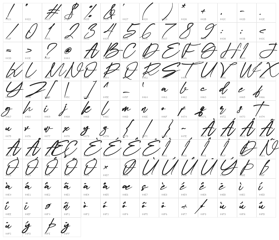 Talker Character Map