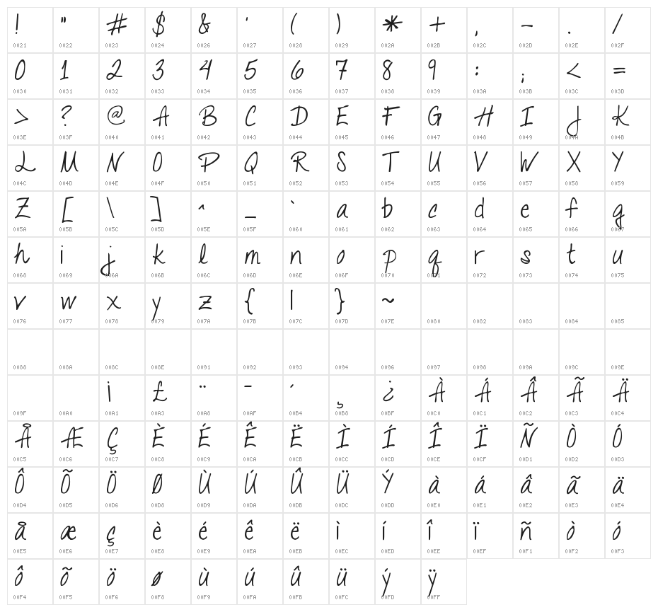 Talking to the Moon Character Map