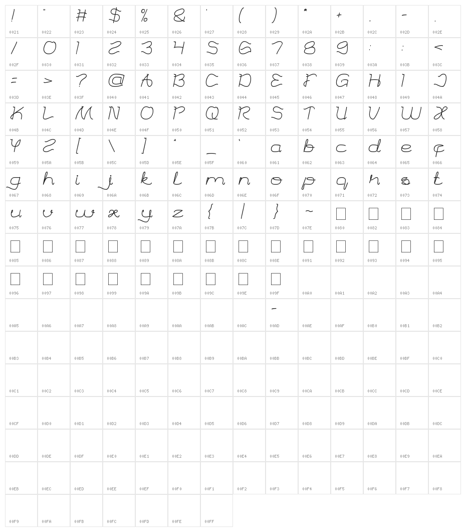 Talking to you Character Map