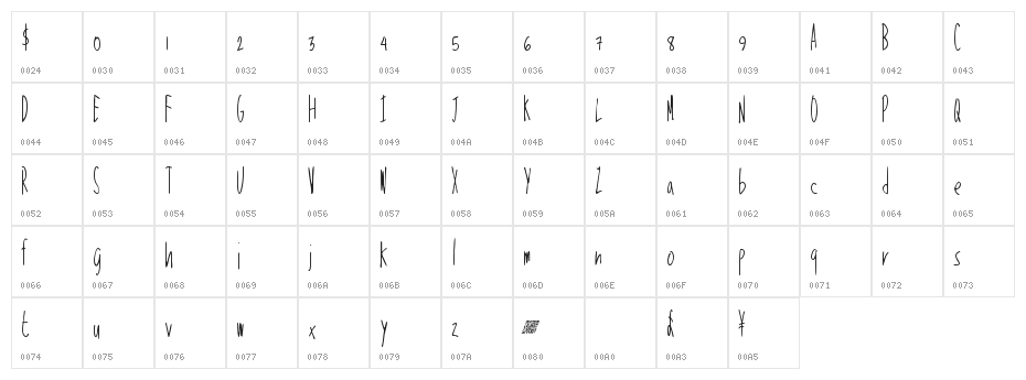 TalkingLouder Character Map