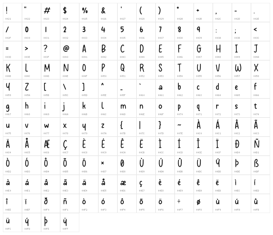 Talklessy Character Map