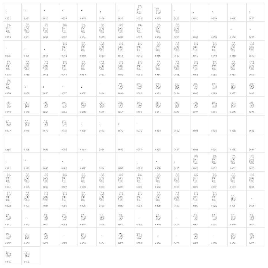 Tall Cat Short Cat Character Map