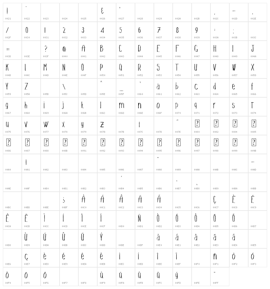 Tall Drink Character Map