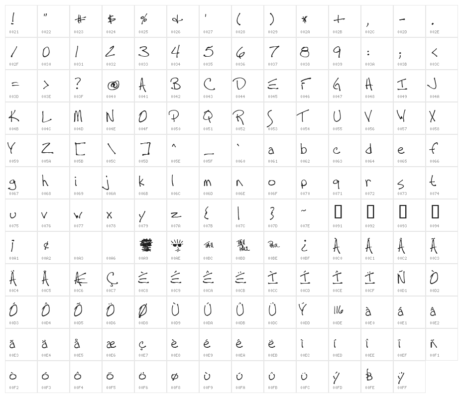 Tall Paul Character Map